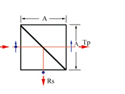 Cube Beamsplitter